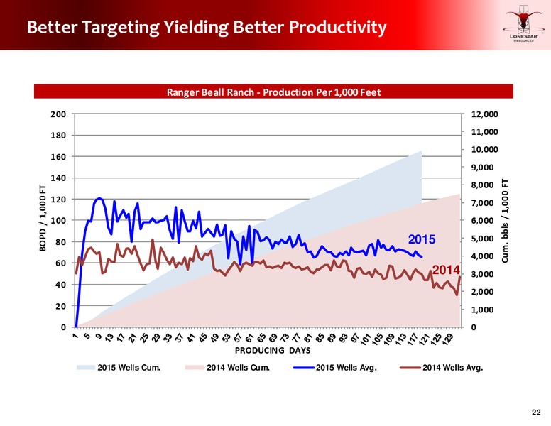 Jefferies Energy Conference – Lonestar Resources Ltd. – slide 21