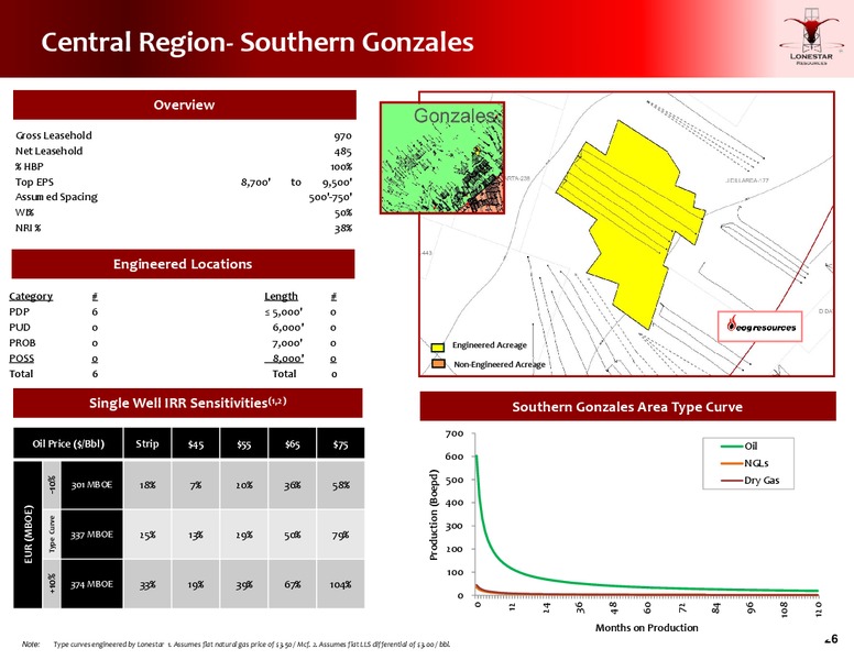 Jefferies Energy Conference – Lonestar Resources Ltd. – slide 25