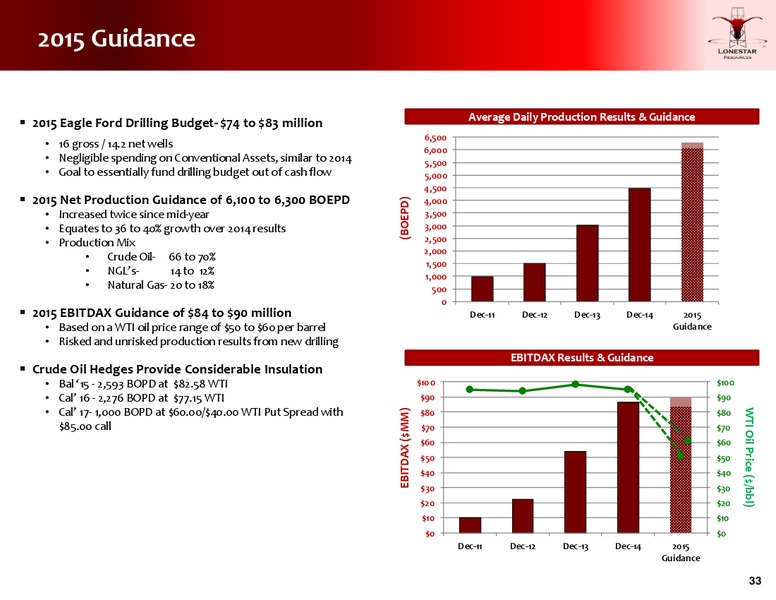 Jefferies Energy Conference – Lonestar Resources Ltd. – slide 32