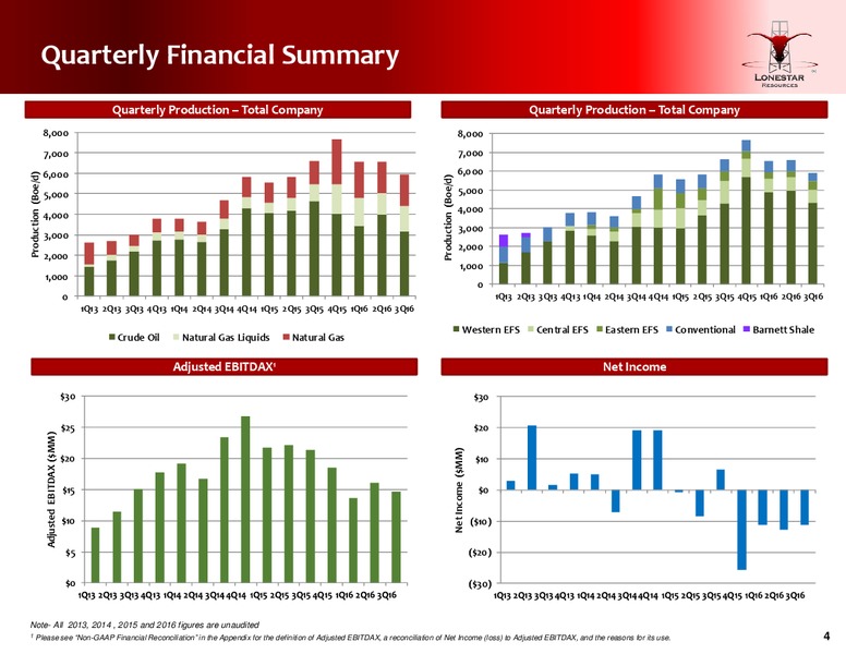 Q3 2016 Conference Call – Lonestar Resources Ltd. – slide 3