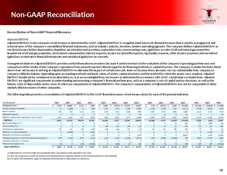 Q3 2016 Conference Call – Lonestar Resources Ltd. – slide 12