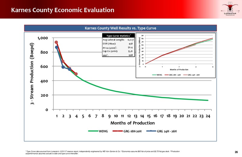 November 2018 Investor Presentation – Lonestar Resources Ltd. – slide 25