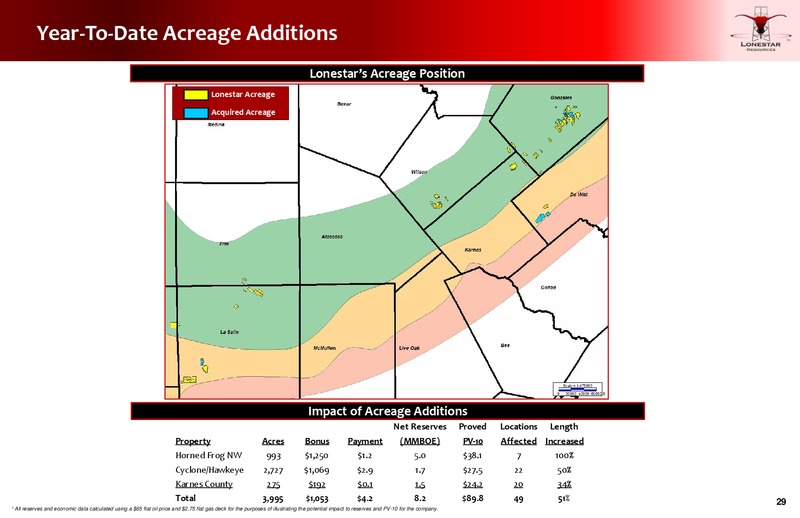 November 2018 Investor Presentation – Lonestar Resources Ltd. – slide 28