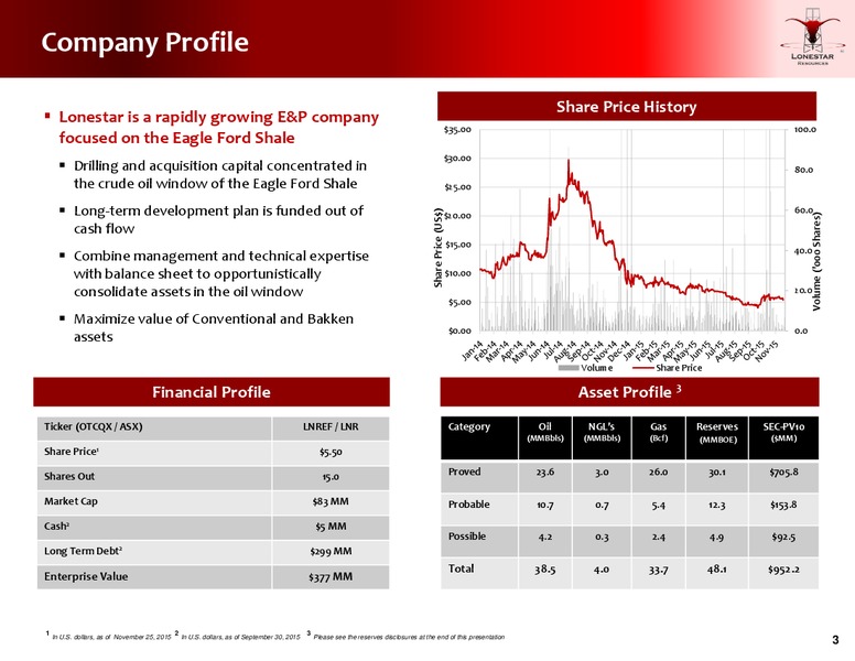 Cowen and Co 2015 Ultimate Energy Conference – Lonestar Resources Ltd. – slide 2