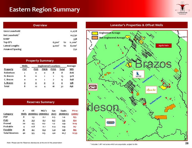 Cowen and Co 2015 Ultimate Energy Conference – Lonestar Resources Ltd. – slide 26