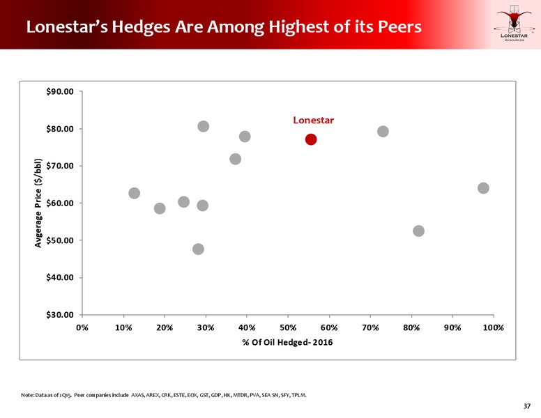 Cowen and Co 2015 Ultimate Energy Conference – Lonestar Resources Ltd. – slide 35
