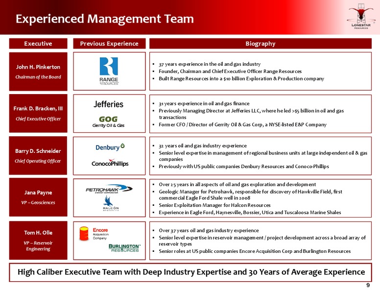 December 2017 Investor Presentation – Lonestar Resources Ltd. – slide 9