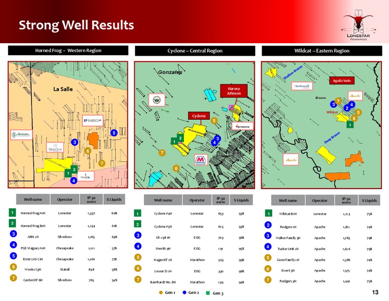 December 2017 Investor Presentation – Lonestar Resources Ltd. – slide 13