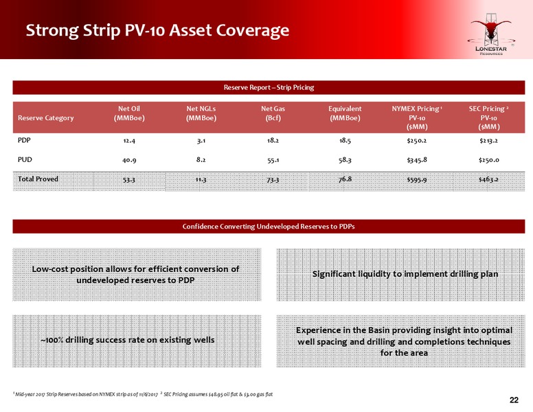 December 2017 Investor Presentation – Lonestar Resources Ltd. – slide 22