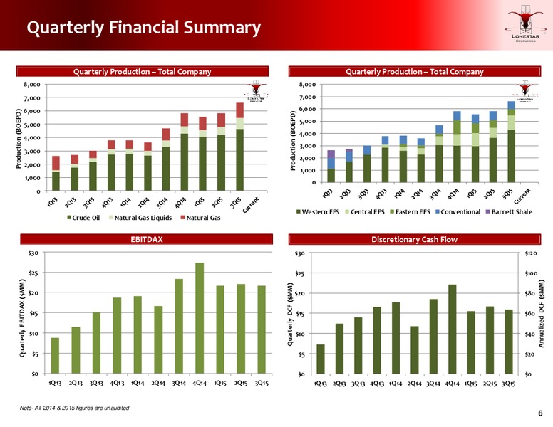 Cowen and Co 2015 Ultimate Energy Conference – Lonestar Resources Ltd. – slide 5
