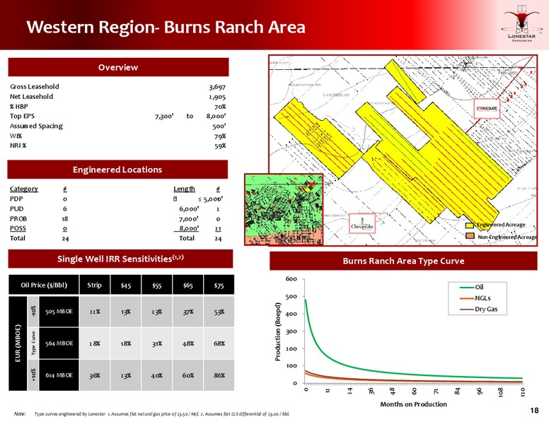 Cowen and Co 2015 Ultimate Energy Conference – Lonestar Resources Ltd. – slide 17