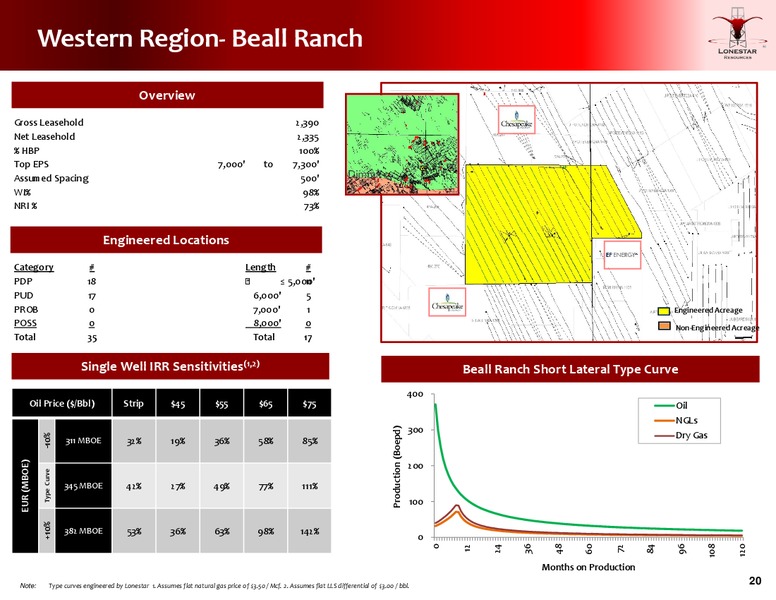 Cowen and Co 2015 Ultimate Energy Conference – Lonestar Resources Ltd. – slide 19