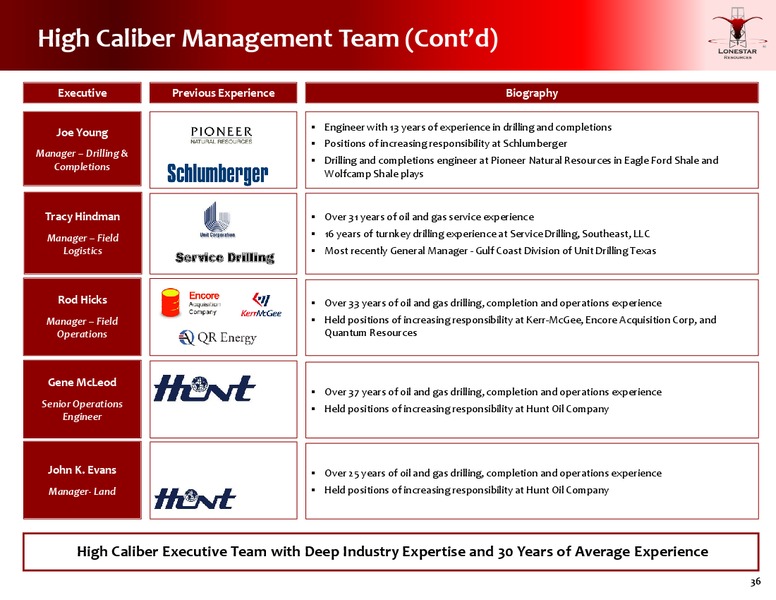 Cowen and Co 2015 Ultimate Energy Conference – Lonestar Resources Ltd. – slide 34