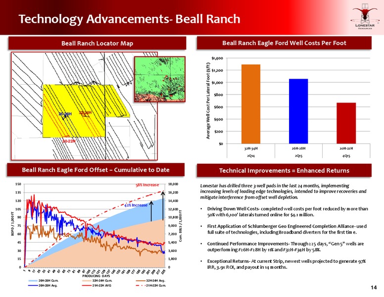 December 2016 Investor Presentation – Lonestar Resources Ltd. – slide 13
