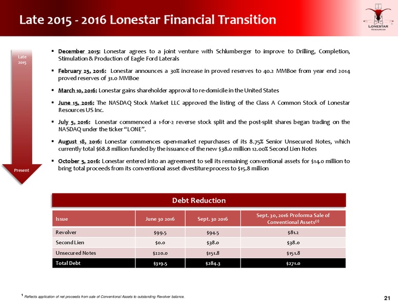 December 2016 Investor Presentation – Lonestar Resources Ltd. – slide 20
