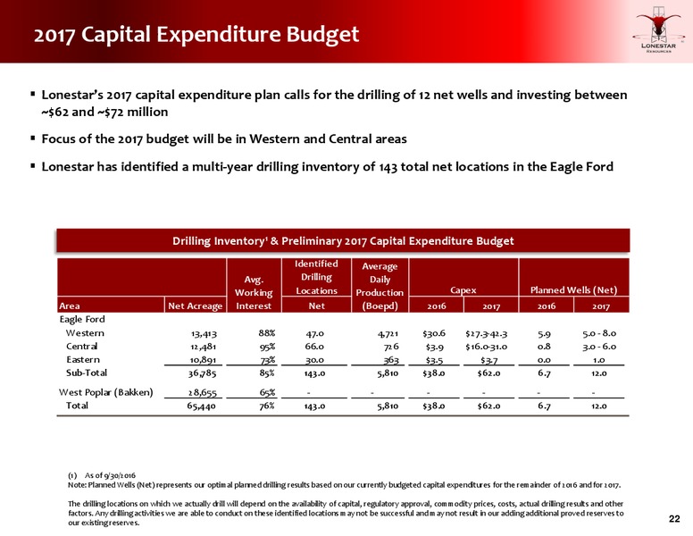 December 2016 Investor Presentation – Lonestar Resources Ltd. – slide 21