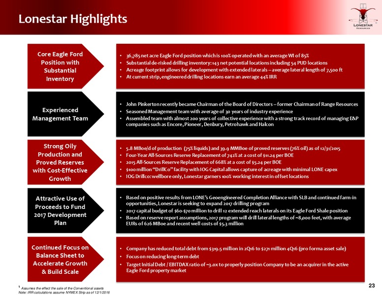 December 2016 Investor Presentation – Lonestar Resources Ltd. – slide 22