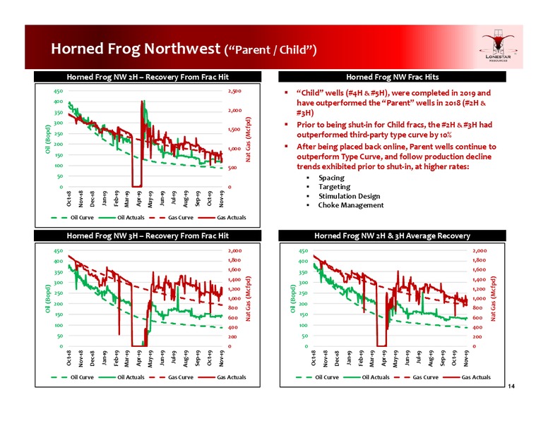December 2019 Investor Presentation – Lonestar Resources Ltd. – slide 13