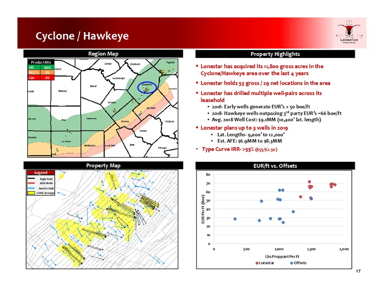 December 2019 Investor Presentation – Lonestar Resources Ltd. – slide 16