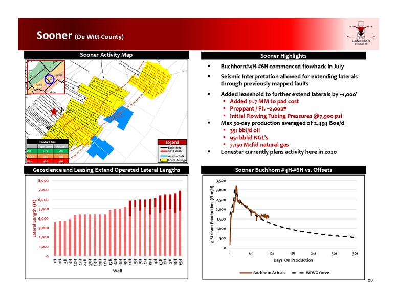 December 2019 Investor Presentation – Lonestar Resources Ltd. – slide 22