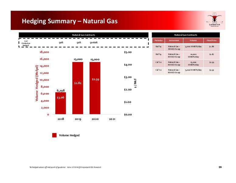 December 2019 Investor Presentation – Lonestar Resources Ltd. – slide 25