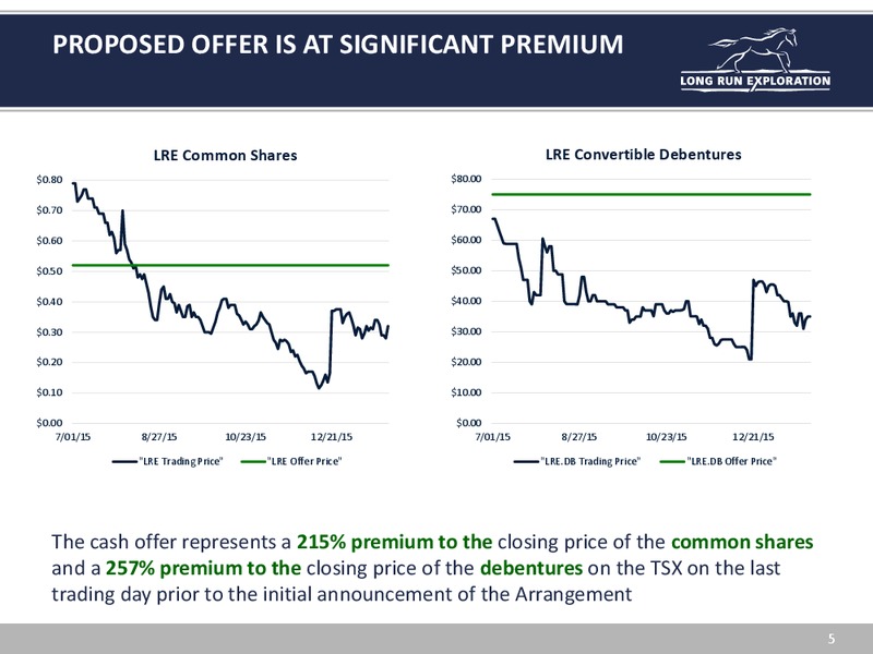 Proposed Arrangement Agreement – Long Run Exploration Ltd. – slide 5
