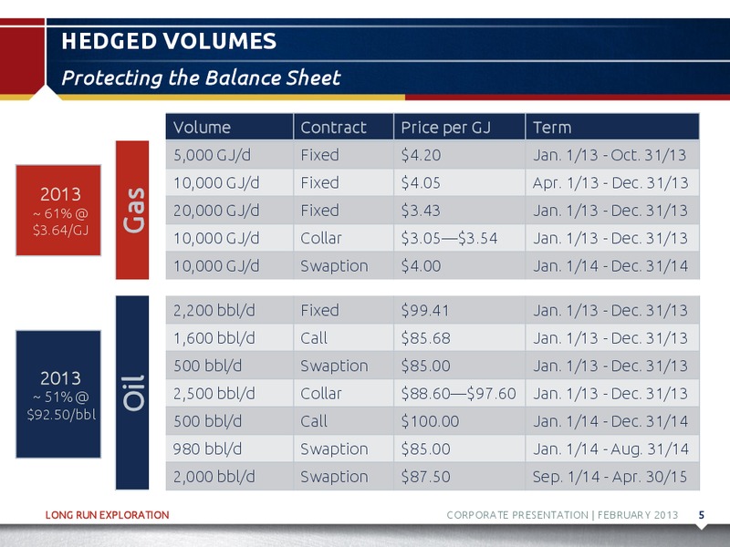 FEBRUARY 2013 CORPORATE PRESENTATION – Long Run Exploration Ltd. – slide 6