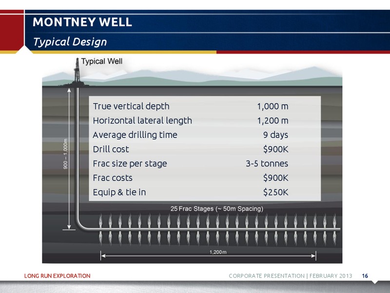 FEBRUARY 2013 CORPORATE PRESENTATION – Long Run Exploration Ltd. – slide 17