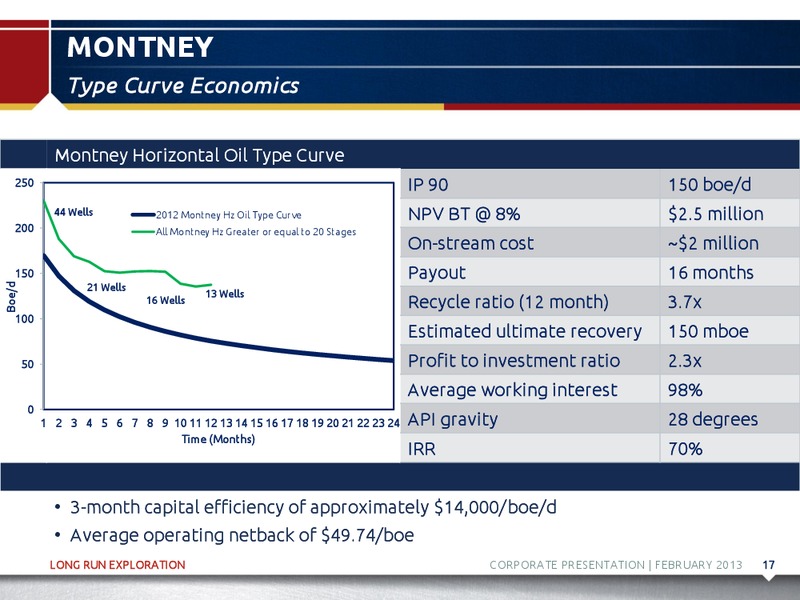 FEBRUARY 2013 CORPORATE PRESENTATION – Long Run Exploration Ltd. – slide 18