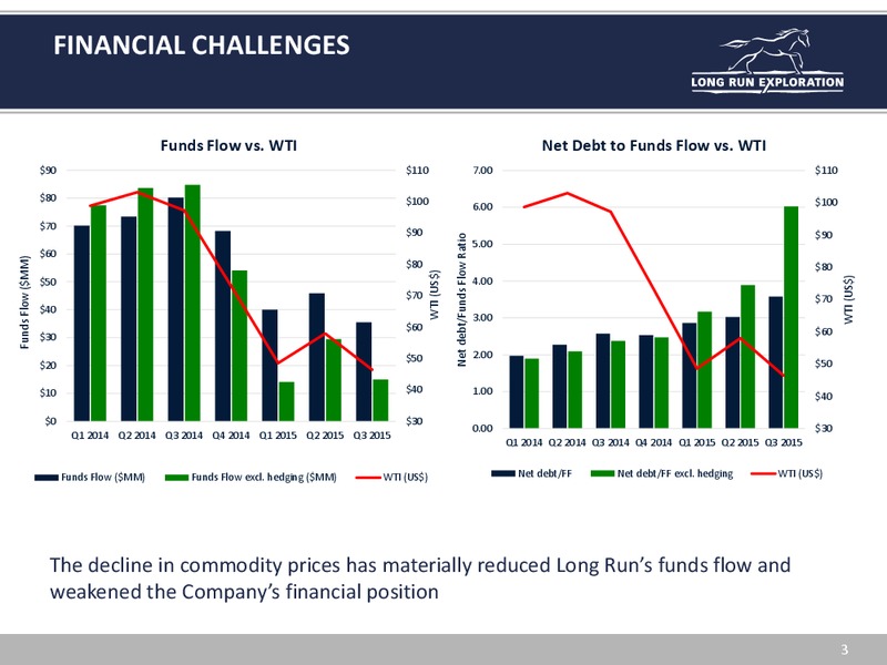 February 2016 Investor Presentation – Long Run Exploration Ltd. – slide 3