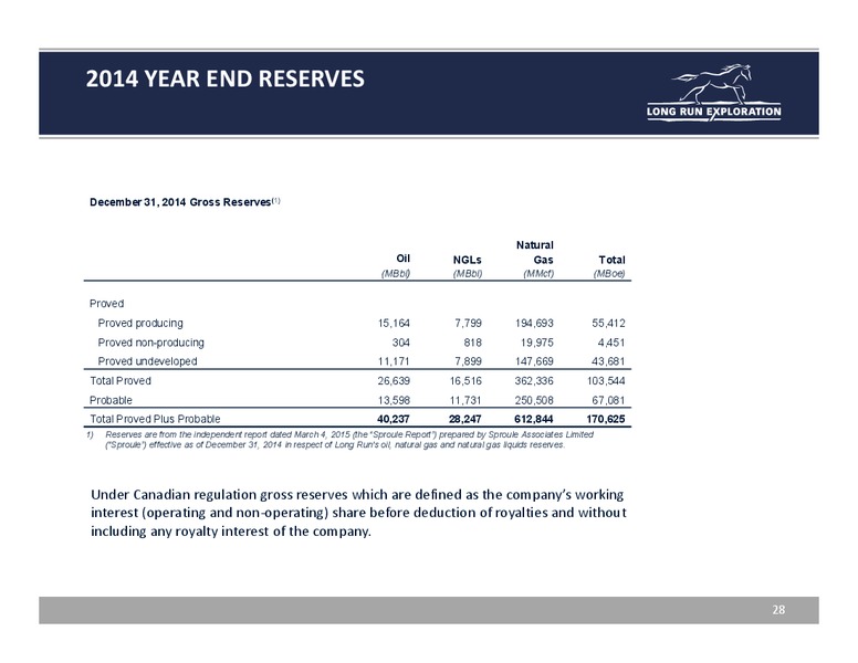 August 2015 Investor Presentation – Long Run Exploration Ltd. – slide 28
