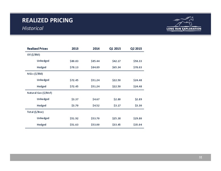 August 2015 Investor Presentation – Long Run Exploration Ltd. – slide 31