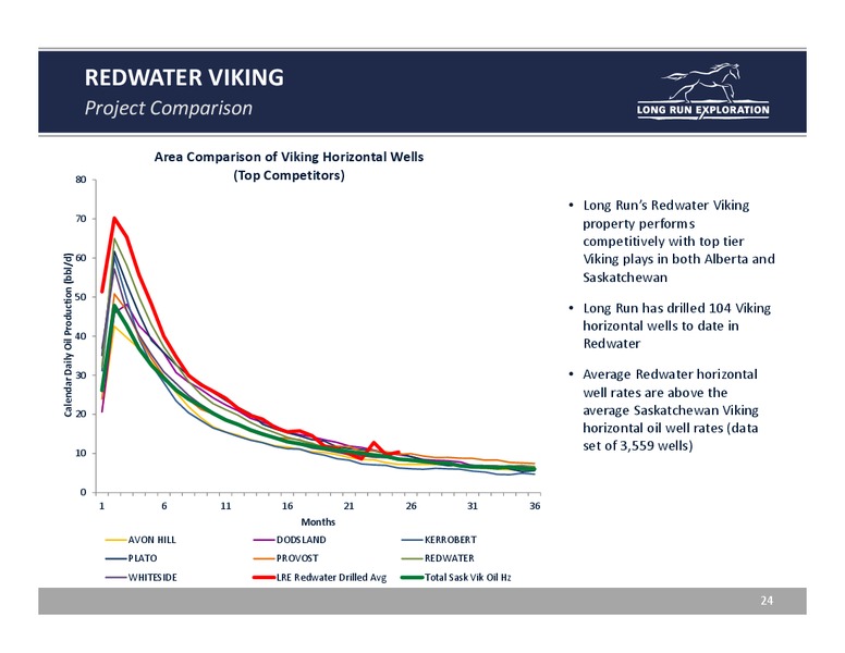 August 2015 Investor Presentation Update – Long Run Exploration Ltd. – slide 24