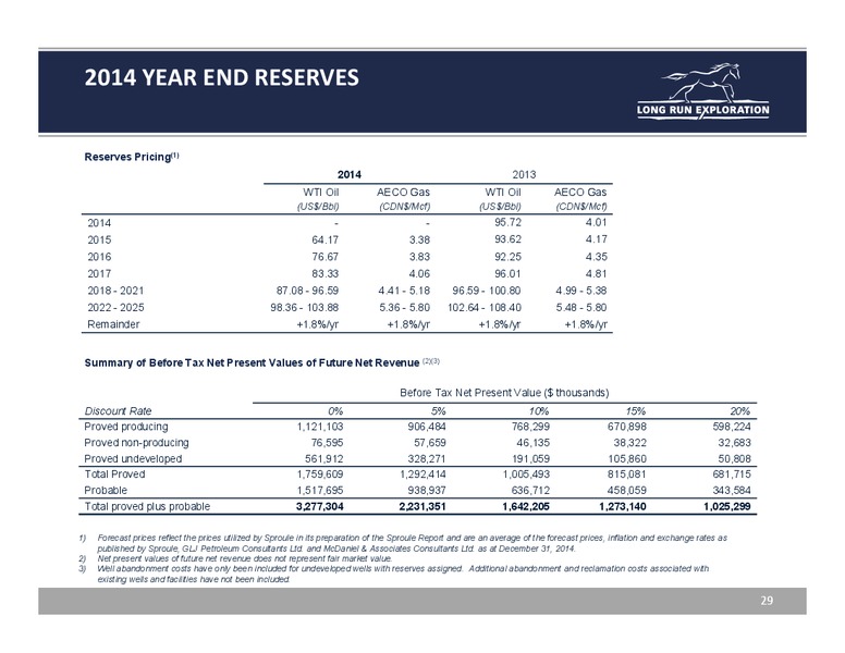 August 2015 Investor Presentation Update – Long Run Exploration Ltd. – slide 29