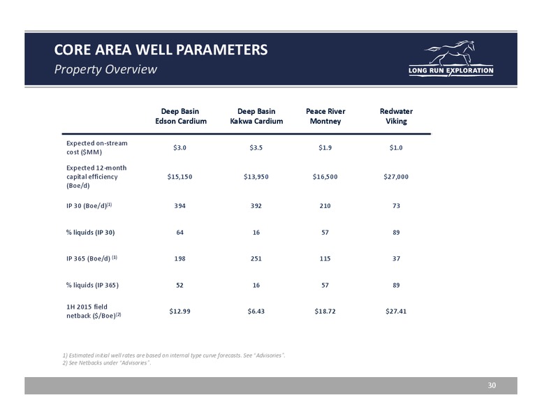 August 2015 Investor Presentation Update – Long Run Exploration Ltd. – slide 30
