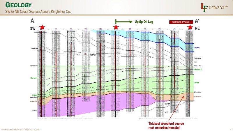 DUG Midstream Conference – Longfellow Energy Lp – slide 5
