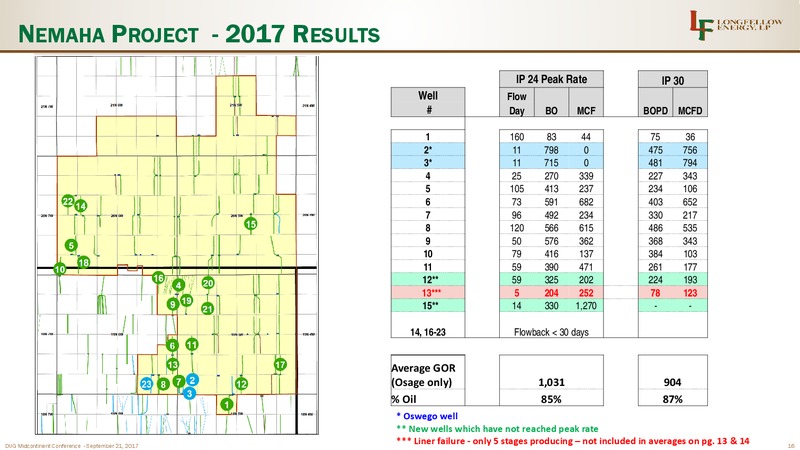 DUG Midstream Conference – Longfellow Energy Lp – slide 16
