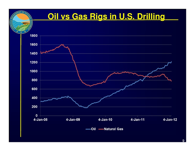 Perspective on Energy Issues – Louisiana Department of Natural Resources – slide 9