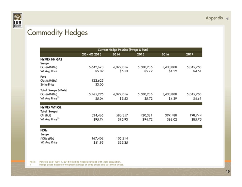 IPAA OGIS NEW YORK – LRR Energy LP – slide 19