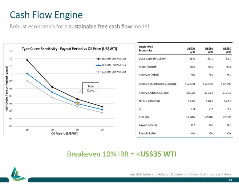 June 2023 Investor Presentation – Lucero Energy Corp. – slide 13