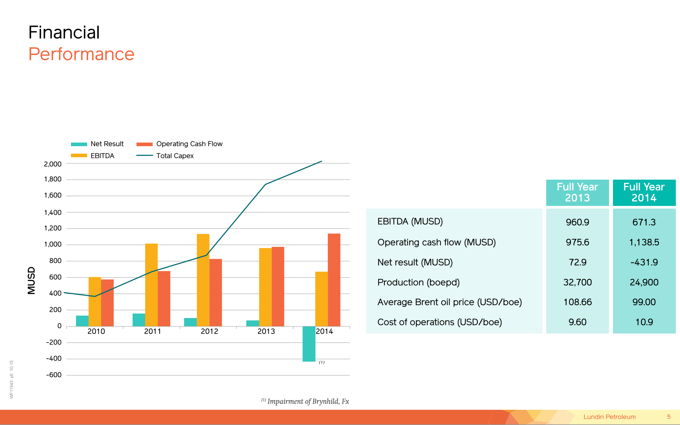 January 2016 Investor Presentation – Lundin Petroleum – slide 4