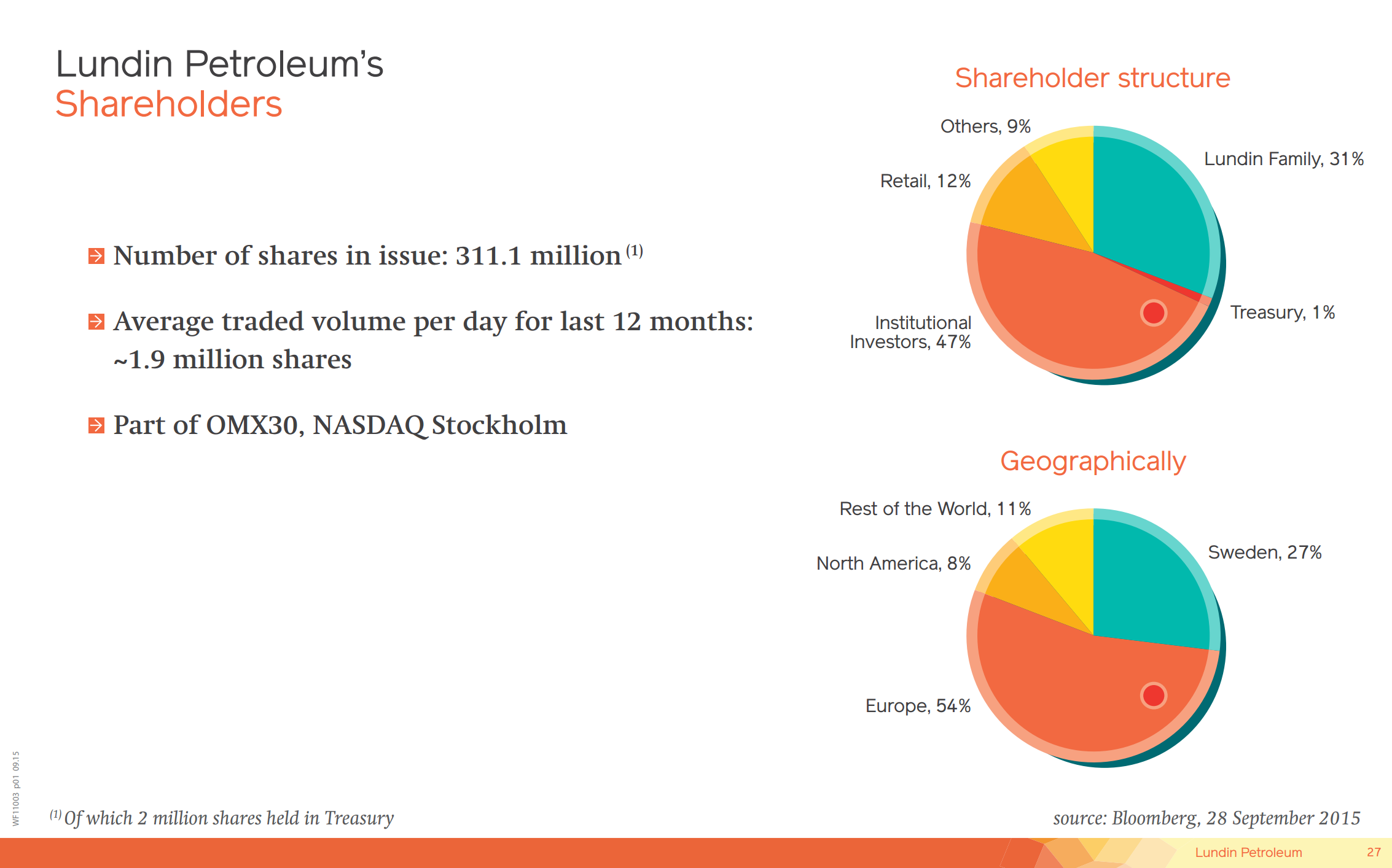 January 2016 Investor Presentation – Lundin Petroleum – slide 26