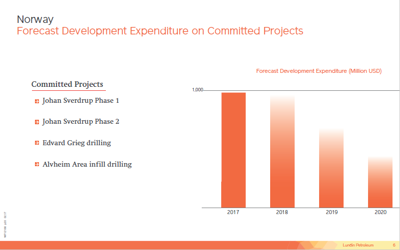 January 2018 Corporate Presentation – Lundin Petroleum – slide 6