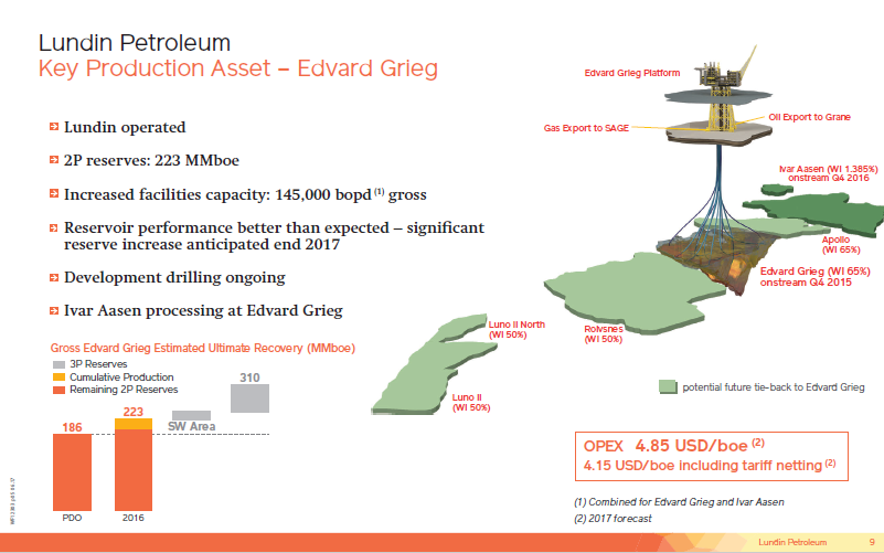 January 2018 Corporate Presentation – Lundin Petroleum – slide 9