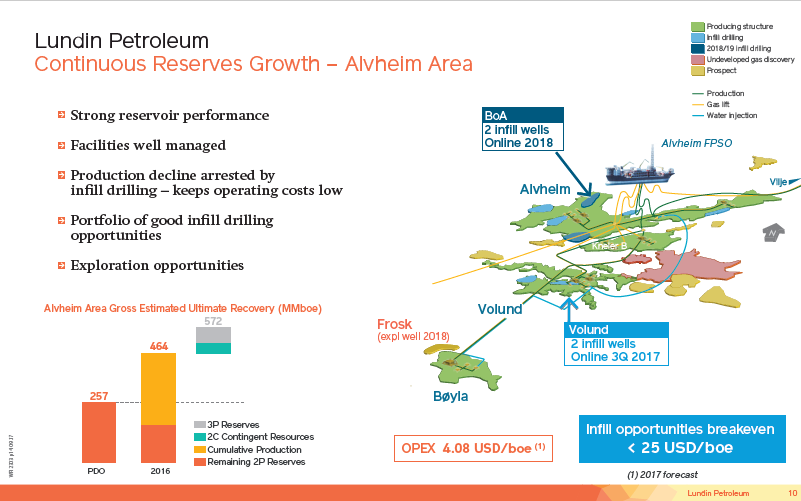 January 2018 Corporate Presentation – Lundin Petroleum – slide 10