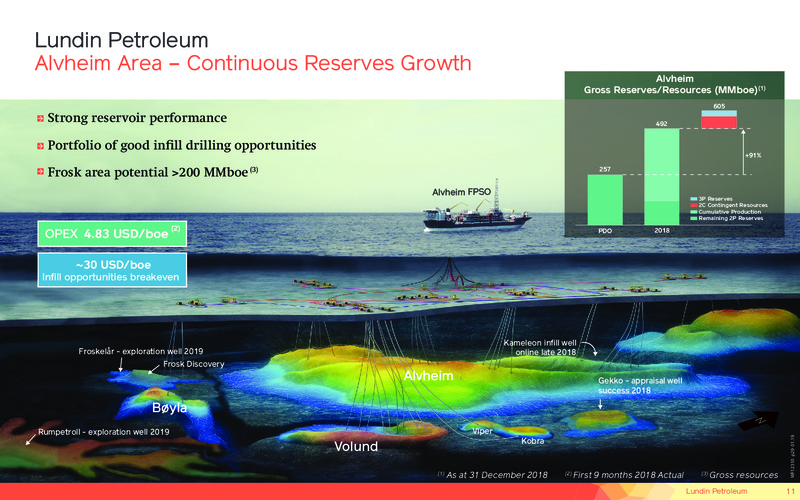 January 2019 Corporate Presentation – Lundin Petroleum – slide 11