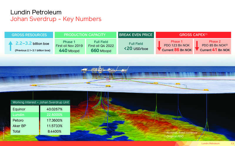 January 2019 Corporate Presentation – Lundin Petroleum – slide 13