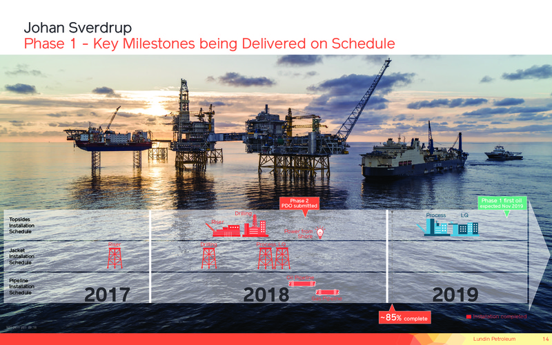 January 2019 Corporate Presentation – Lundin Petroleum – slide 14
