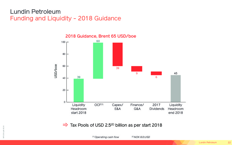 January 2019 Corporate Presentation – Lundin Petroleum – slide 22