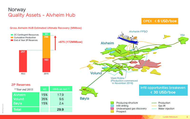 January 2017 Corporate Presentation – Lundin Petroleum – slide 6